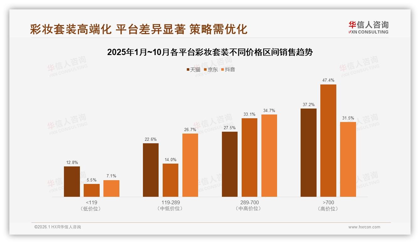 华信人咨询彩妆套装趋势报告：35%消费者兼顾品牌与性价比，品牌忠诚度仍待提升-2026年1月-彩妆套装-38