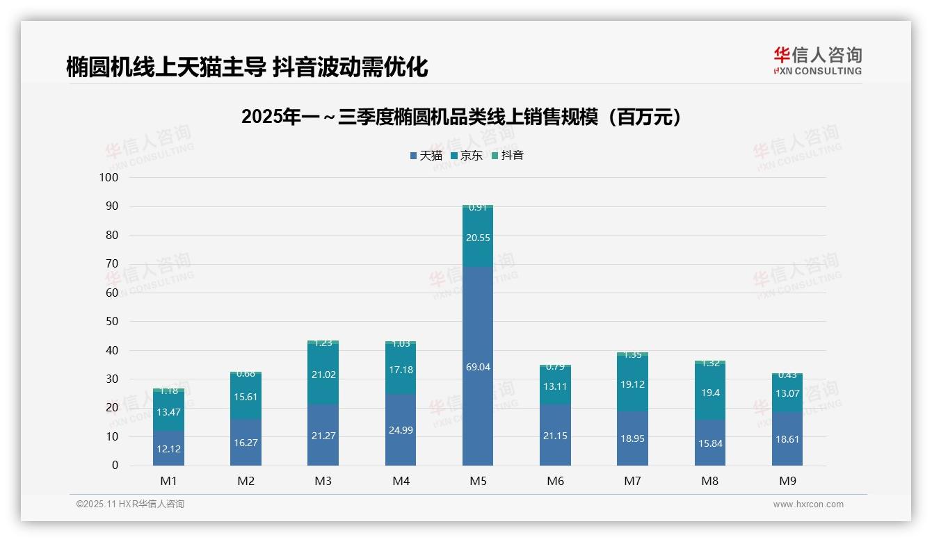 华信人咨询报告出炉，指出椭圆机中高端产品贡献53%销售额-2025年11月-椭圆机-38