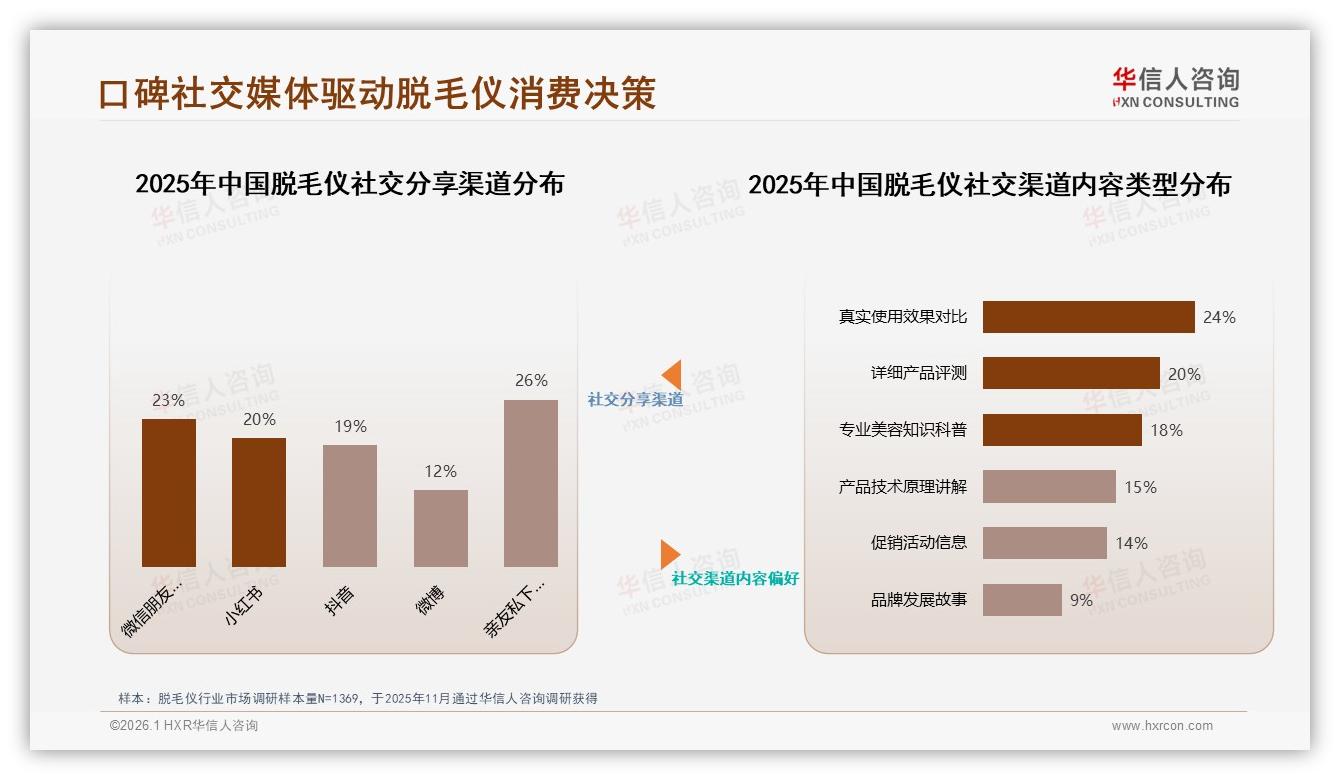 41%用户每周用1到2次脱毛仪日常化带动复购新场景-2026年1月-脱毛仪-38