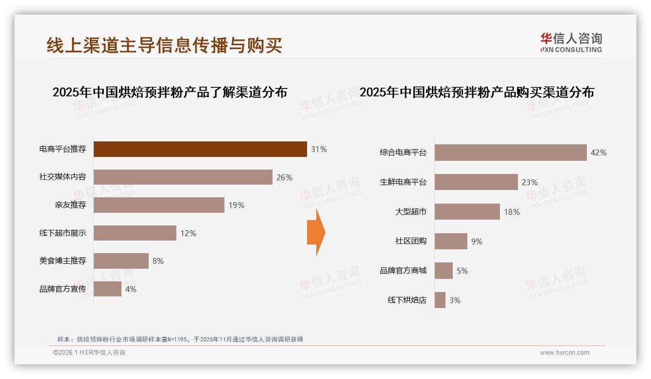 华信人咨询行业观察：国产品牌78%碾压进口，烘焙预拌粉本土化3大优势-2026年1月-烘焙预拌粉-38