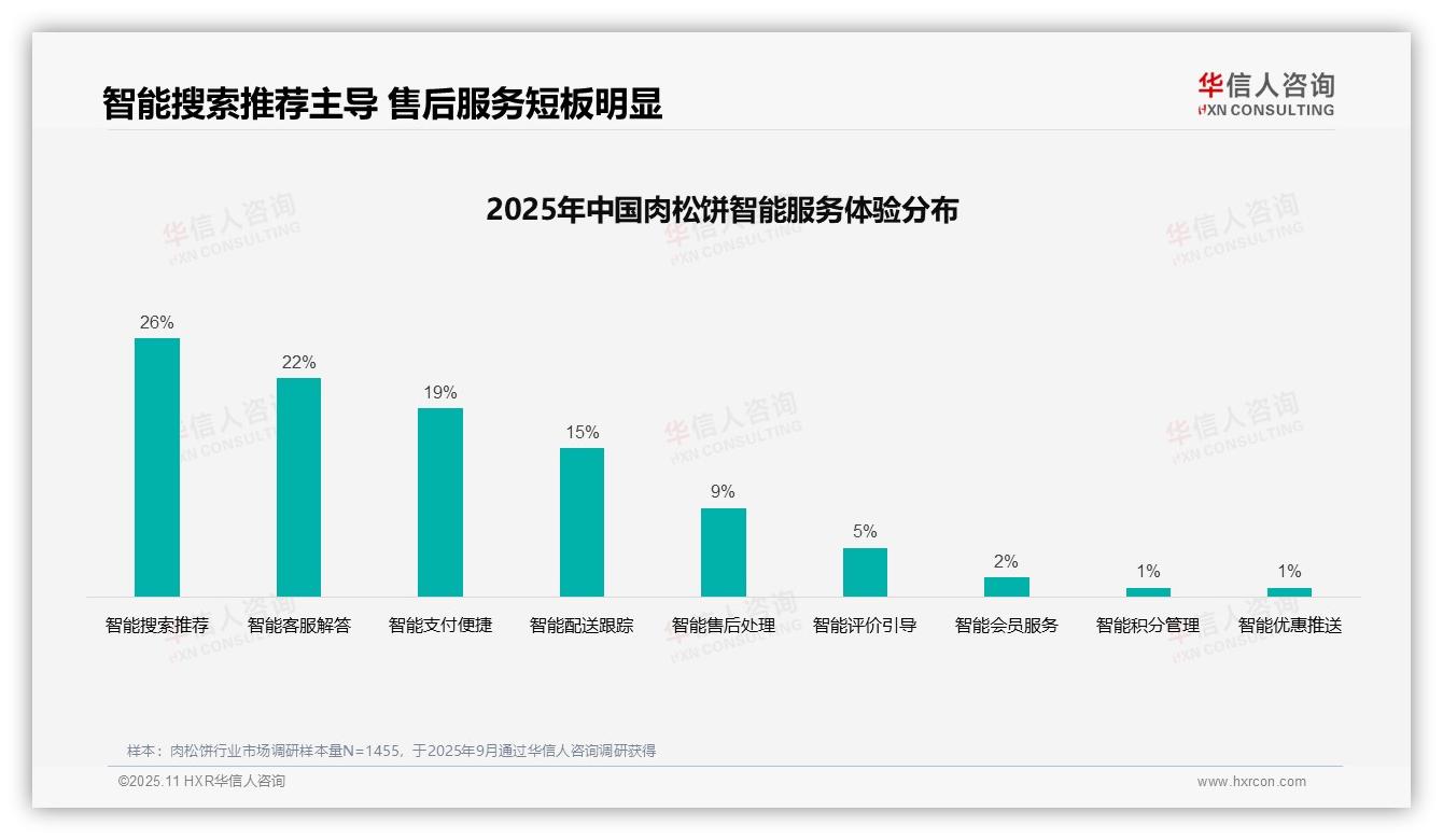 据华信人咨询报告：37%消费者通过亲友推荐获取肉松饼信息-2025年11月-肉松饼-38