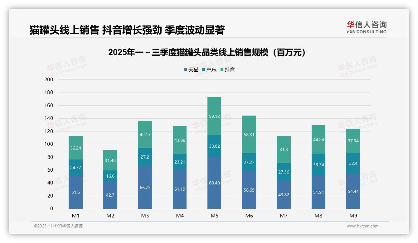 据华信人咨询报告：猫罐头低价产品销量占比64.6%-2025年11月-猫罐头-38