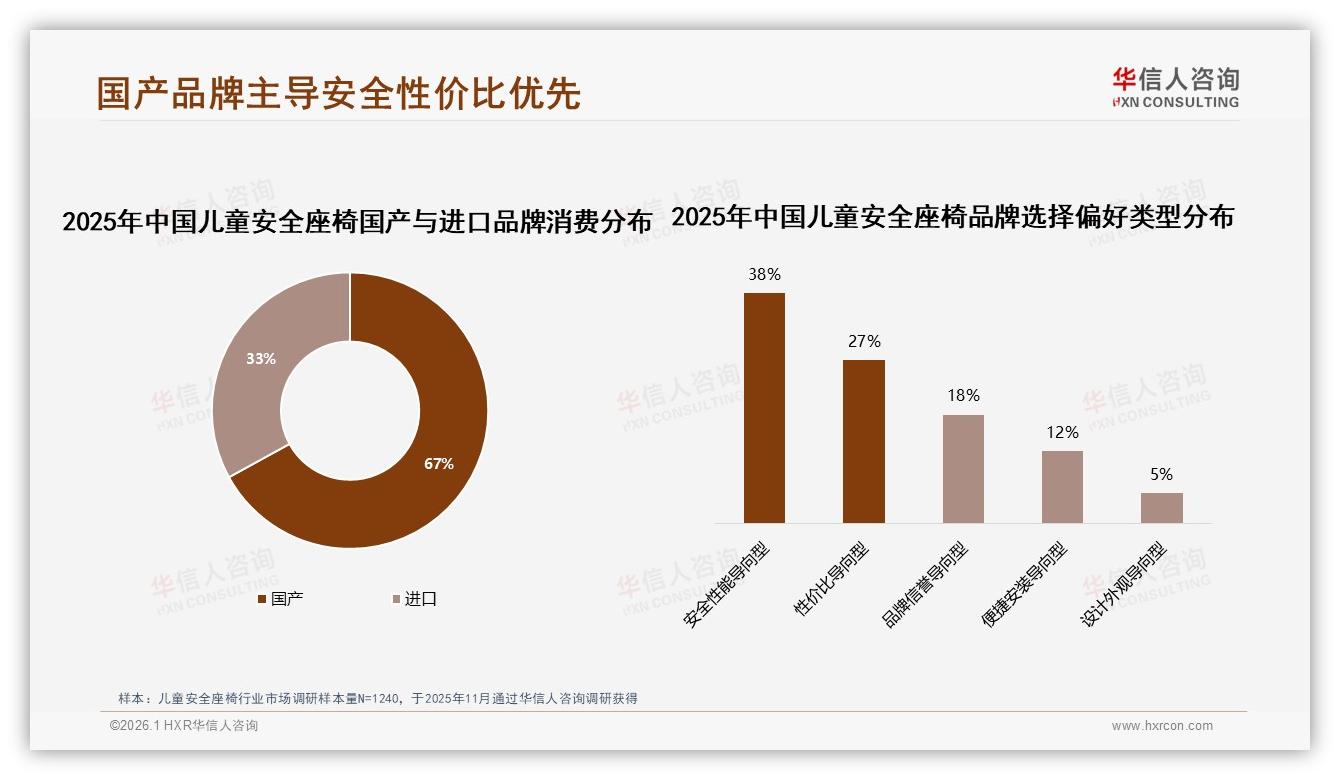 华信人咨询研报速览：1000~1500元儿童安全座椅价格接受度41%，中端为王-2026年1月-儿童安全座椅-38