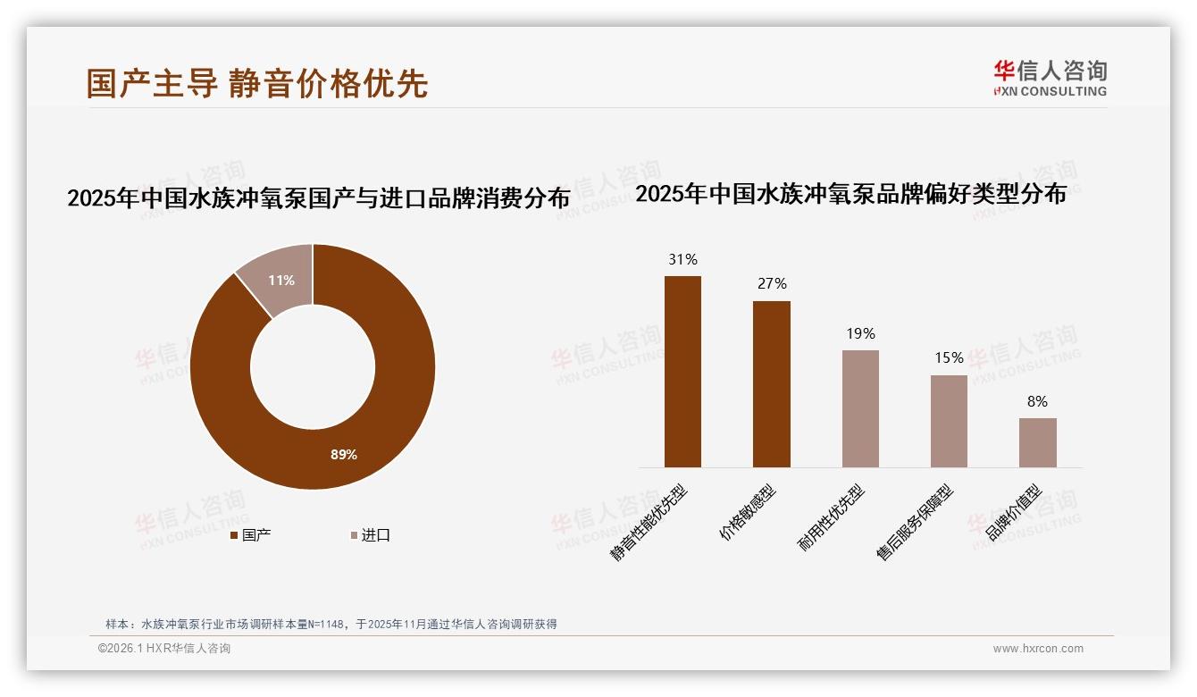 华信人咨询独家披露：国产水族冲氧泵89%份额进口仅11%-2026年1月-水族冲氧泵-38