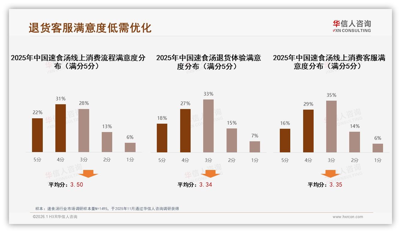华信人咨询趋势雷达：冬季34%消费高峰速食汤暖胃场景营销攻略-2026年1月-速食汤-38