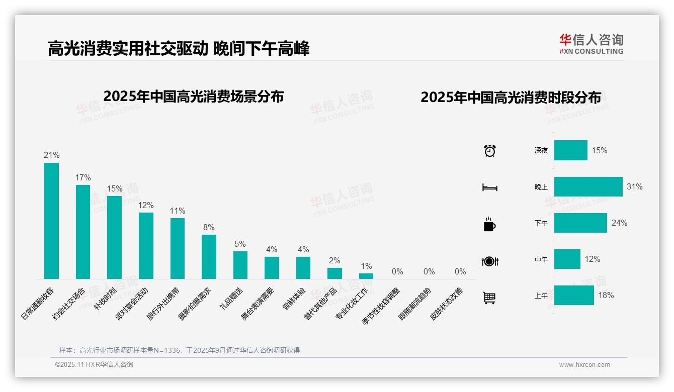 一文读懂35%高光消费者偏好中等价位：华信人咨询报告精编-2025年11月-高光-38