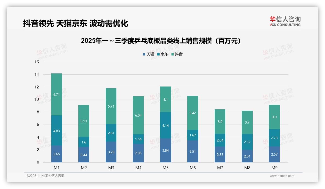 华信人咨询报告首次披露：乒乓底板低价产品销量占比50.7%-2025年11月-乒乓底板-38