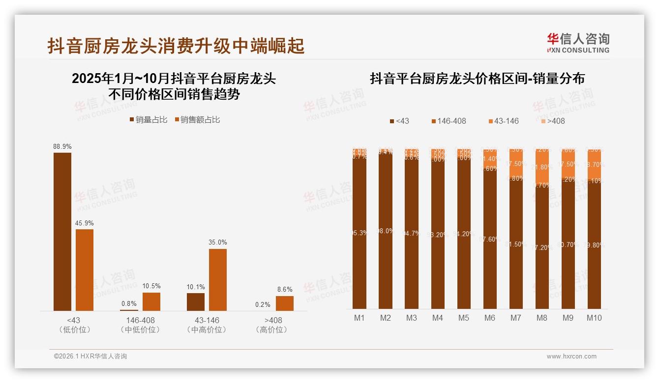 厨房龙头每6到10年37%人换购，品牌押注耐用材质抢替换红利——华信人咨询白皮书指出-2026年1月-厨房龙头-38