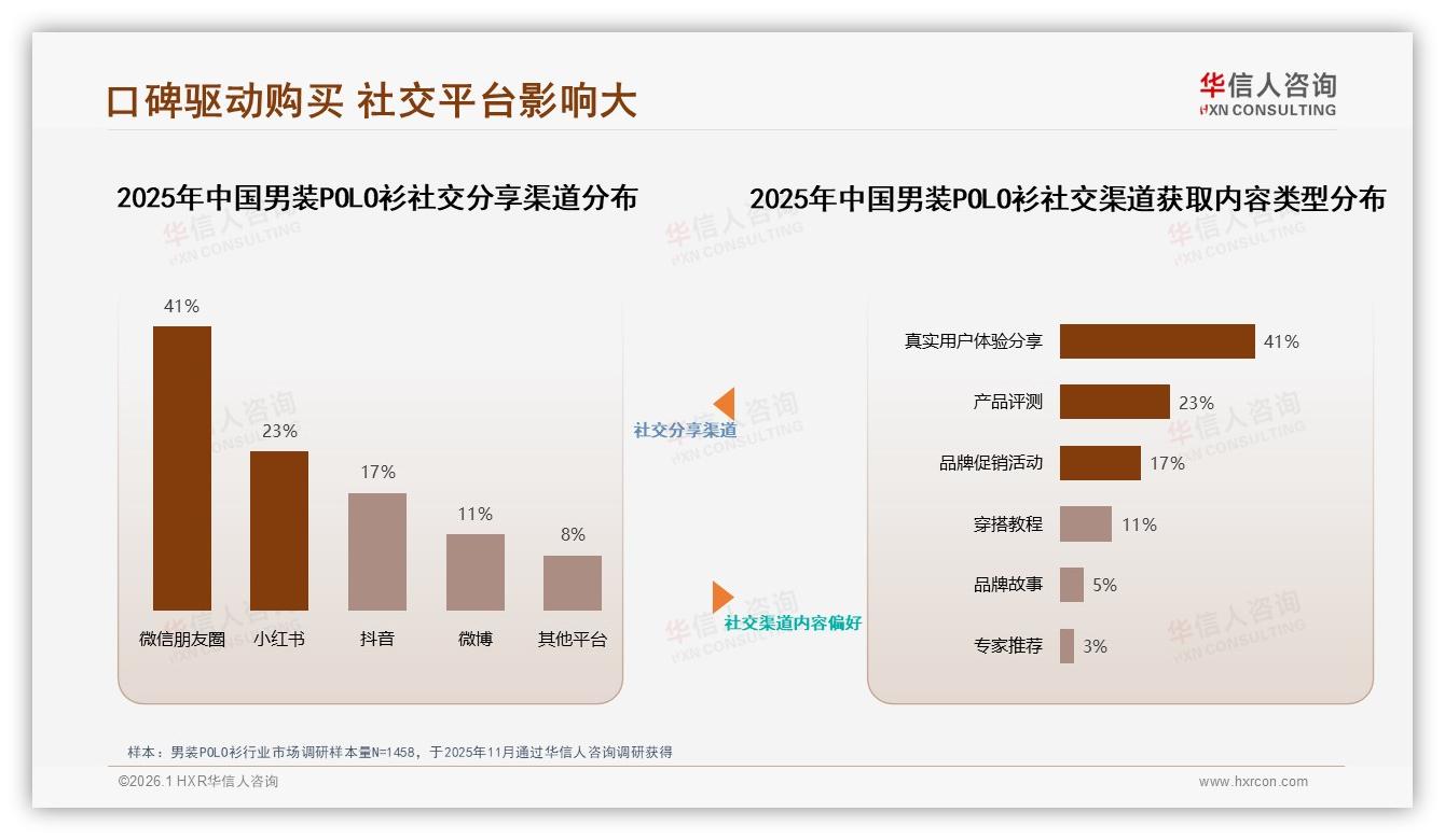 男装POLO衫社交平台真实分享41%信任度碾压明星代言-2026年1月-男装POLO衫-38