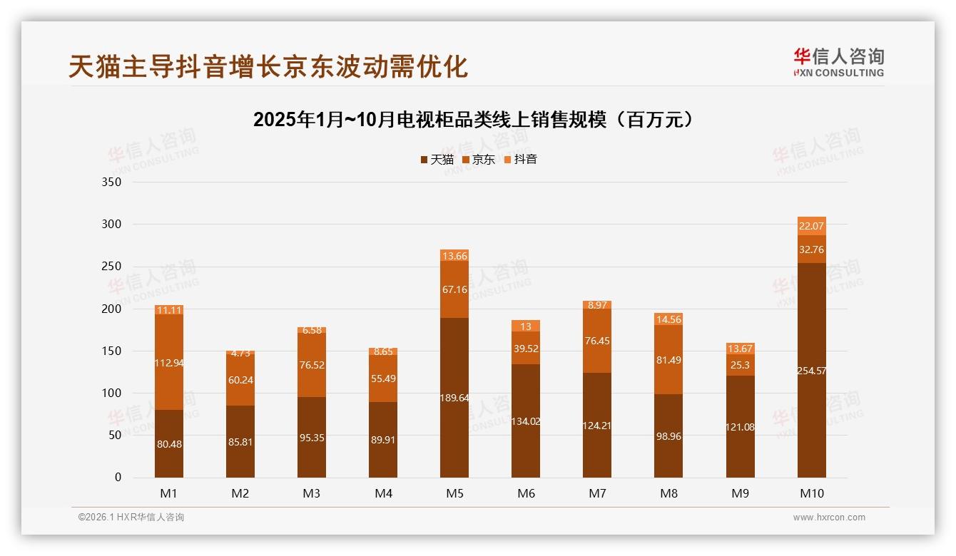 31%多功能需求，电视柜智能化升级空间巨大——华信人咨询白皮书指出-2026年1月-电视柜-38