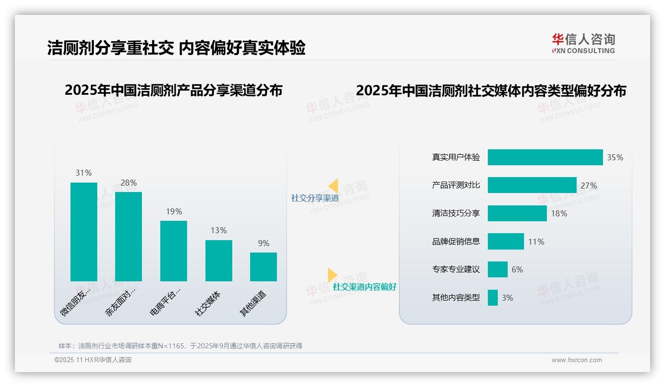 洁厕剂消费者35%偏好真实用户体验——华信人咨询独家报告-2025年11月-洁厕剂-38