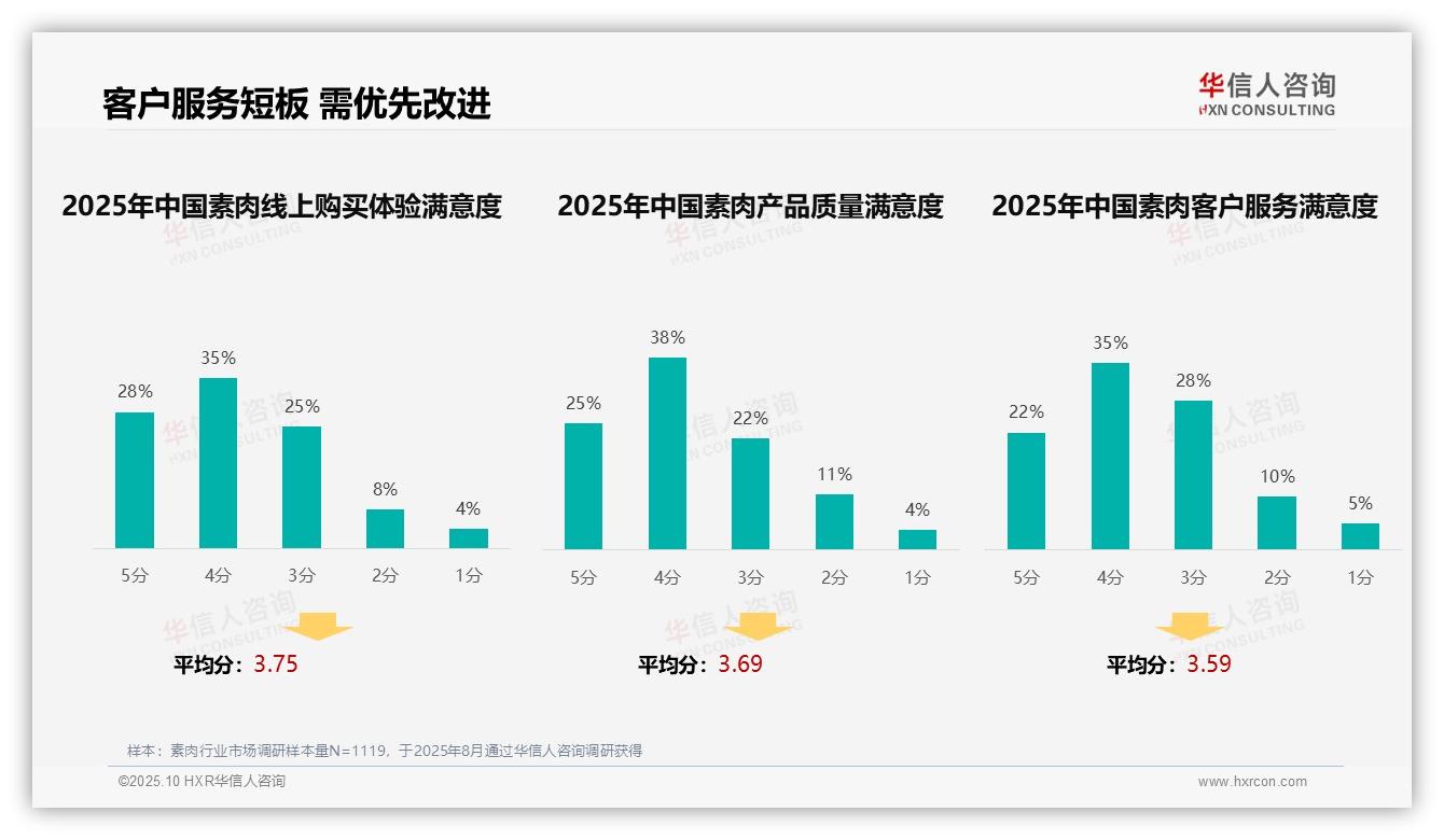 华信人咨询发布专项报告：客户服务满意度仅57%凸显行业短板-2025年10月-素肉-38