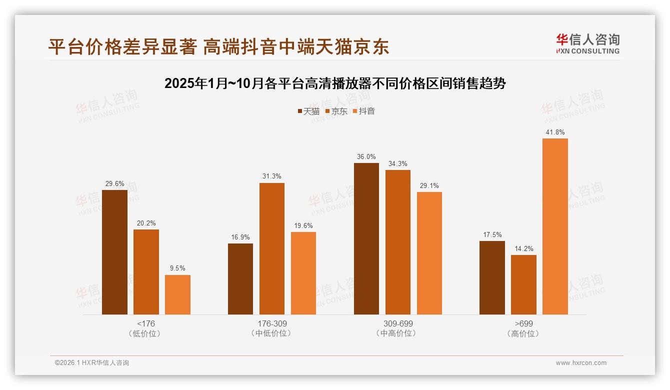 华信人咨询专题解读：智能推荐22%需求觉醒，高清播放器个性化服务成2026胜负手-2026年1月-高清播放器-38