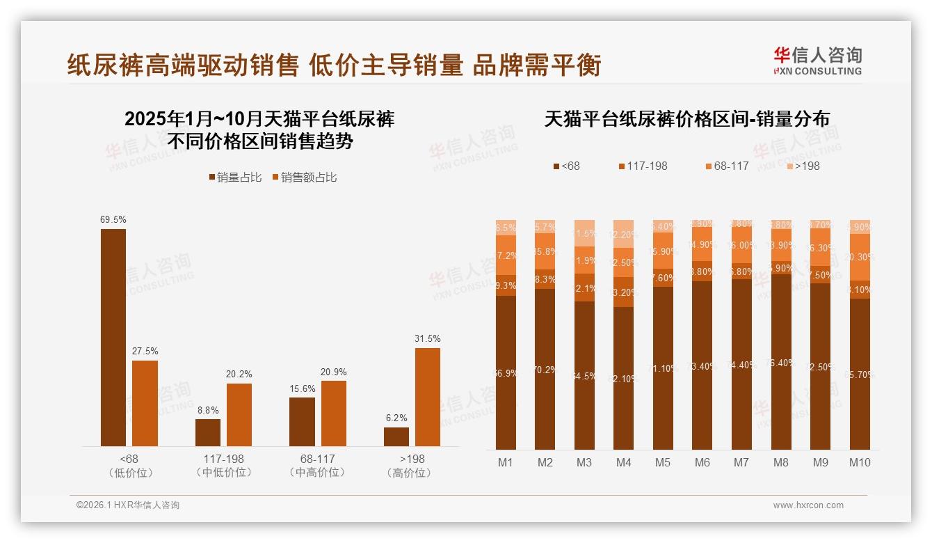 38%宝宝过敏致品牌转换，华信人咨询独家披露：敏感肌纸尿裤缺口明显-2026年1月-纸尿裤-38