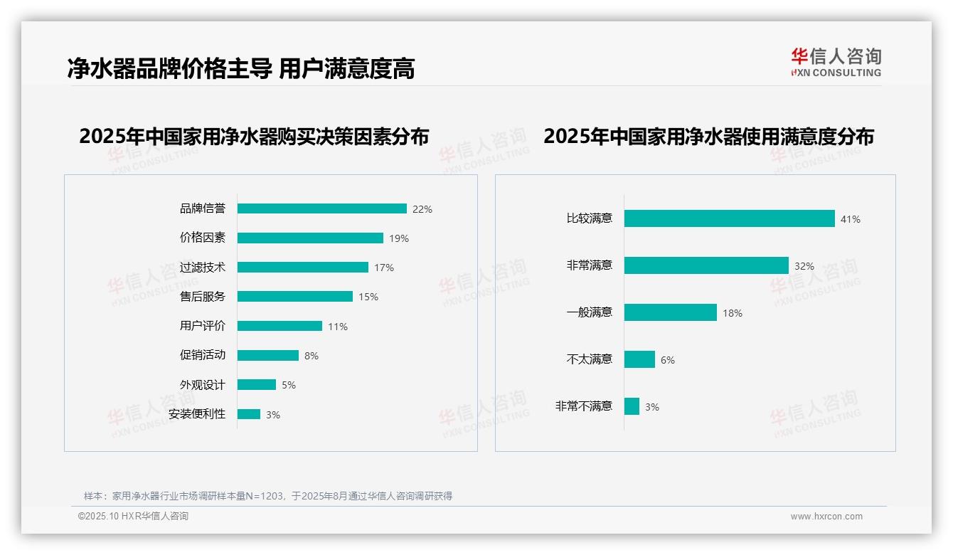 滤芯更换成本高占27%影响推荐意愿——华信人咨询白皮书核心观点-2025年10月-家用净水器-38