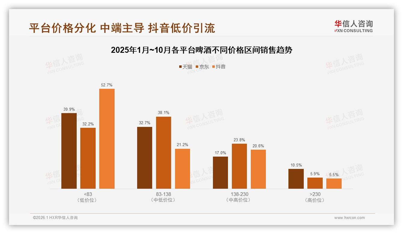 50%复购率成啤酒及格线，华信人咨询研报速览：尝试新品31%动因让老品焦虑-2026年1月-啤酒-38