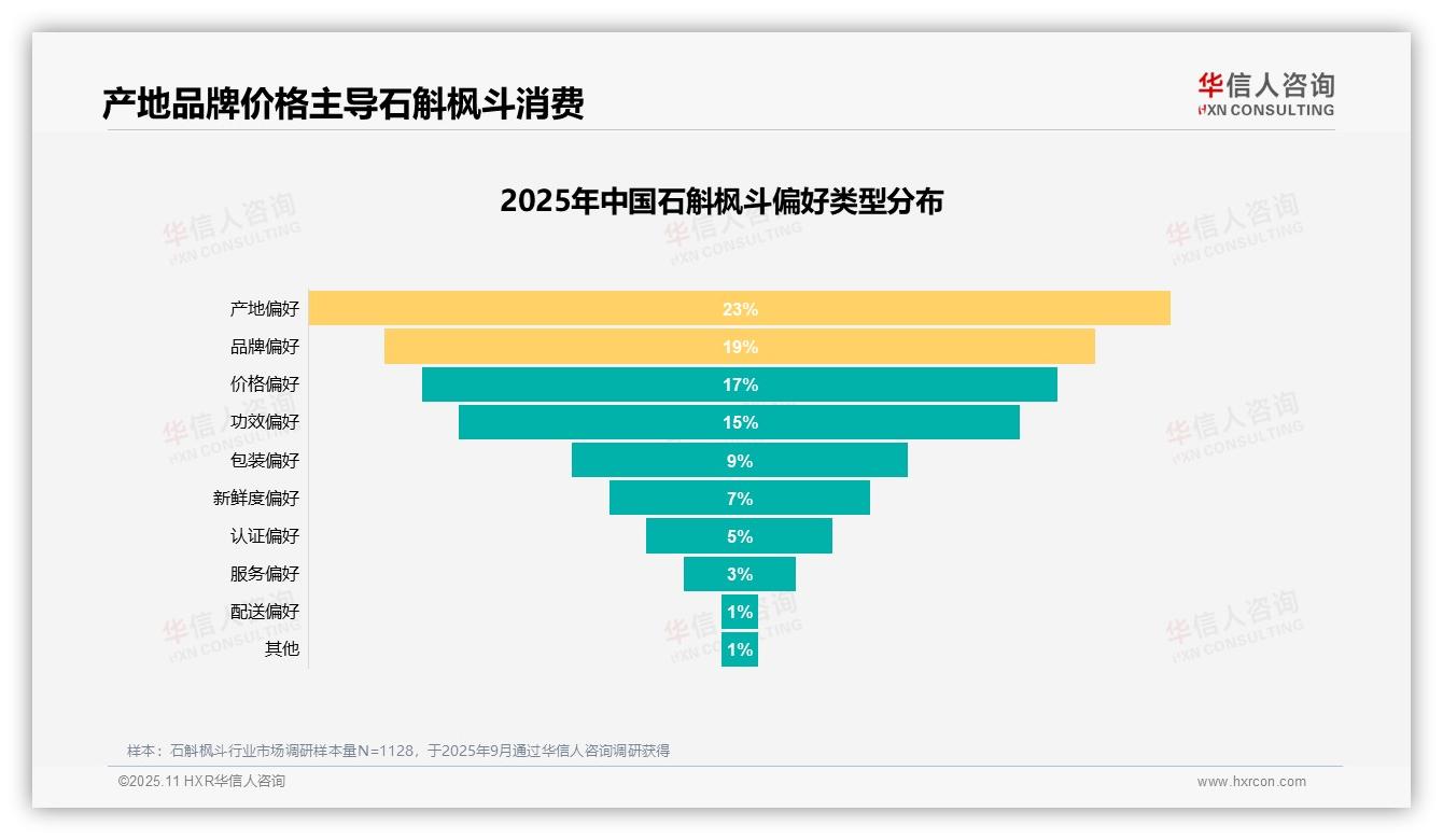 华信人咨询报告解读：为何说增强免疫力驱动29%消费选择-2025年11月-石斛枫斗-38