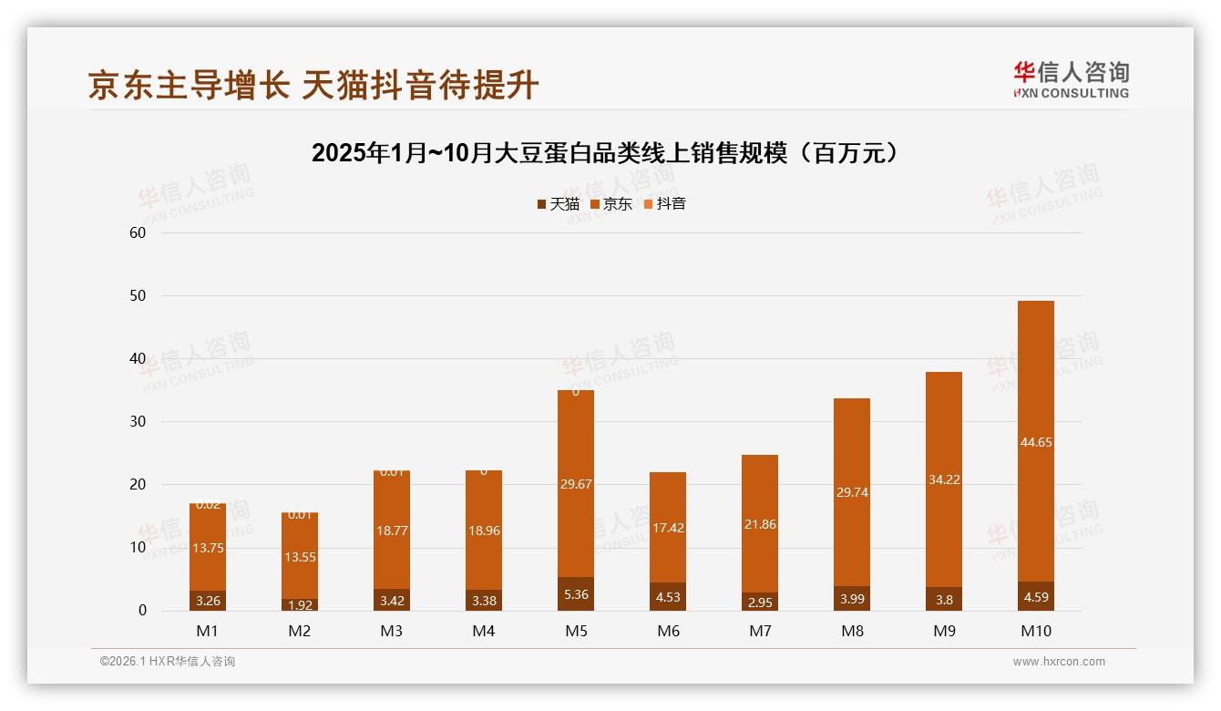 华信人咨询报告解读：女性58%中青年59%大豆蛋白健康刚需爆发-2026年1月-大豆蛋白-38