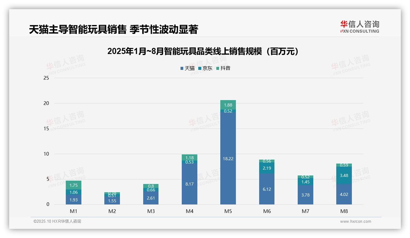 决策参考：华信人咨询报告强调高端智能玩具销售额占比60.7%-2025年10月-智能玩具-38