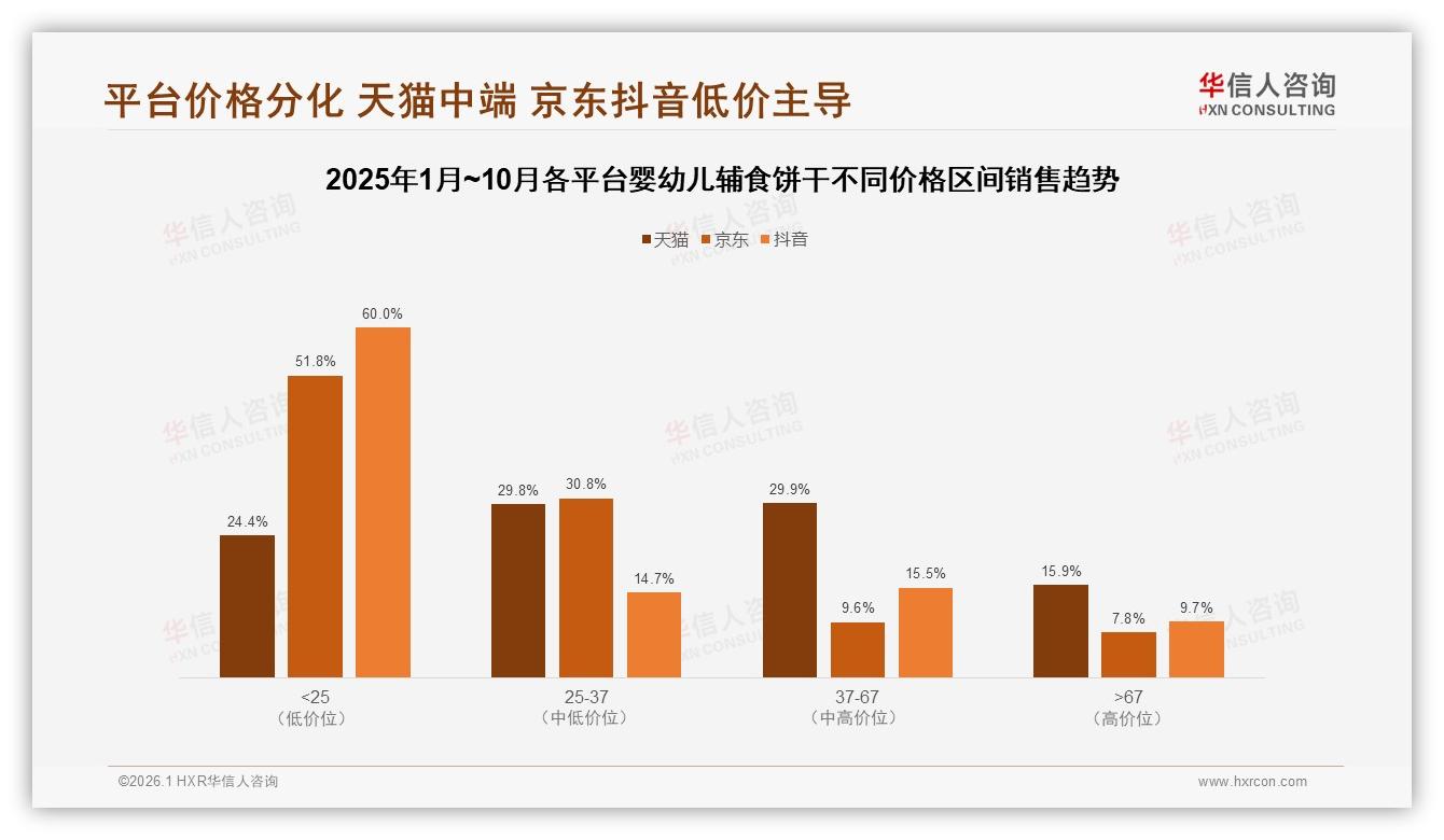 华信人咨询报告解读：72%女性父母主导婴幼儿辅食饼干消费，26到45岁占79%-2026年1月-婴幼儿辅食饼干-38