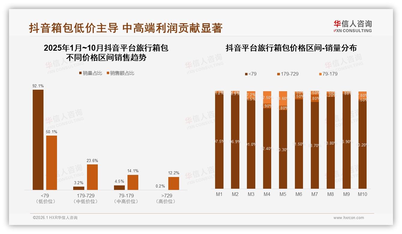 41%消费者每年换旅行箱包，华信人咨询报告披露中短期更新商机-2026年1月-旅行箱包-38