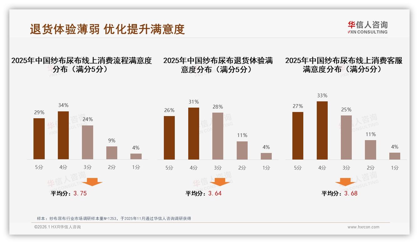 90%复购率成标杆，34%宝宝不适是换品牌首因——华信人咨询纱布尿布品类年报-2026年1月-纱布尿布-38
