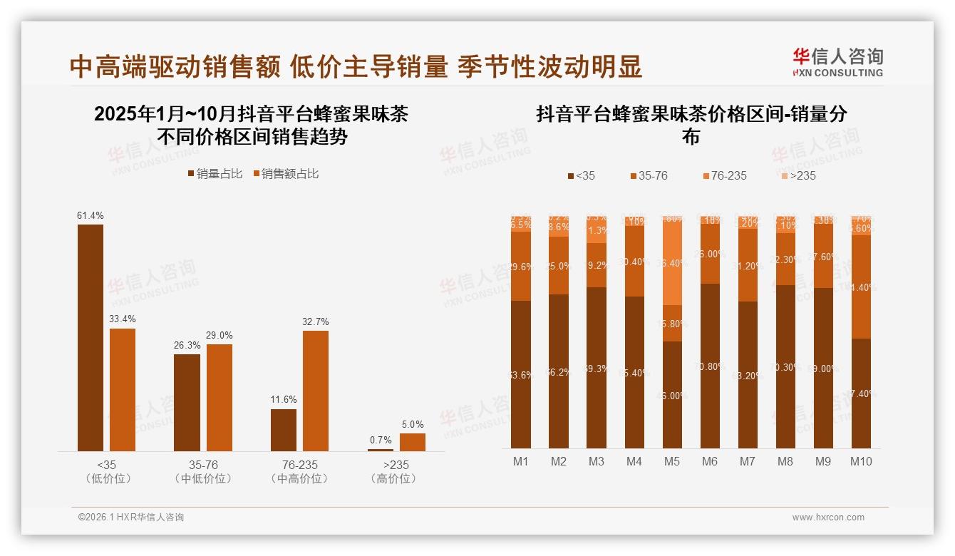 华信人咨询蜂蜜果味茶白皮书指出：传统果味49%市场垄断，蜂蜜柠檬27%柚子22%领跑-2026年1月-蜂蜜果味茶-38