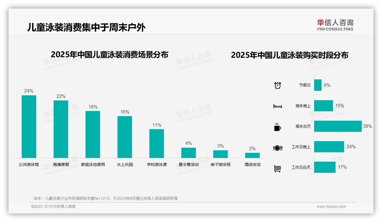 华信人咨询报告聚焦：夏季占比62%-2025年10月-儿童泳装-38