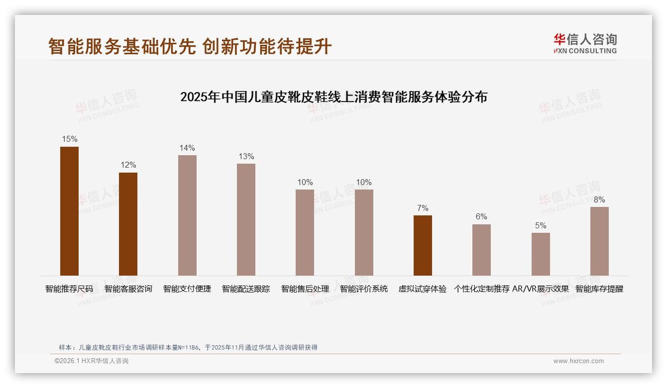 周末白天41%家长集中购买儿童皮靴皮鞋，门店如何承接流量高峰——华信人咨询深度调研-2026年1月-儿童皮靴皮鞋-38