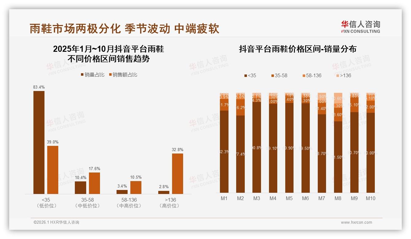 华信人咨询市场扫描：42%雨天通勤刚需，雨鞋时尚化缺口待填-2026年1月-雨鞋-38