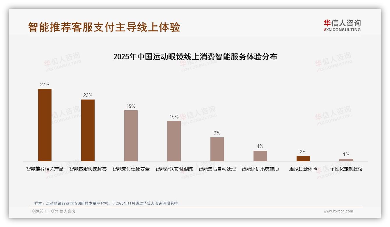 华信人咨询运动眼镜品类年报：41%消费者购买首要动机是运动保护需求-2026年1月-运动眼镜-38