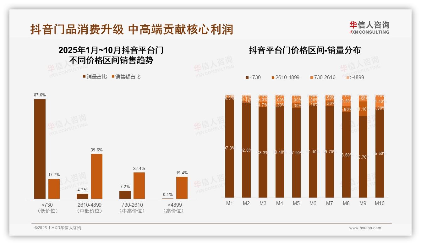 华信人咨询门品类年报：42%家庭共同决策拉高门安全需求29%——华信人咨询《中国门市场洞察报告》-2026年1月-门-38