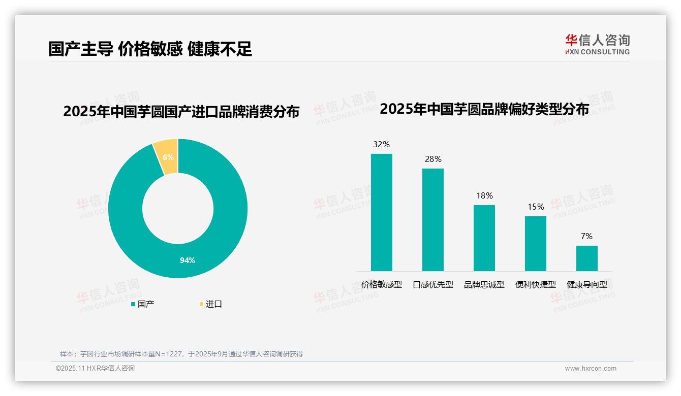 决策参考：华信人咨询报告强调94%芋圆消费者偏好本土品牌-2025年11月-芋圆-38