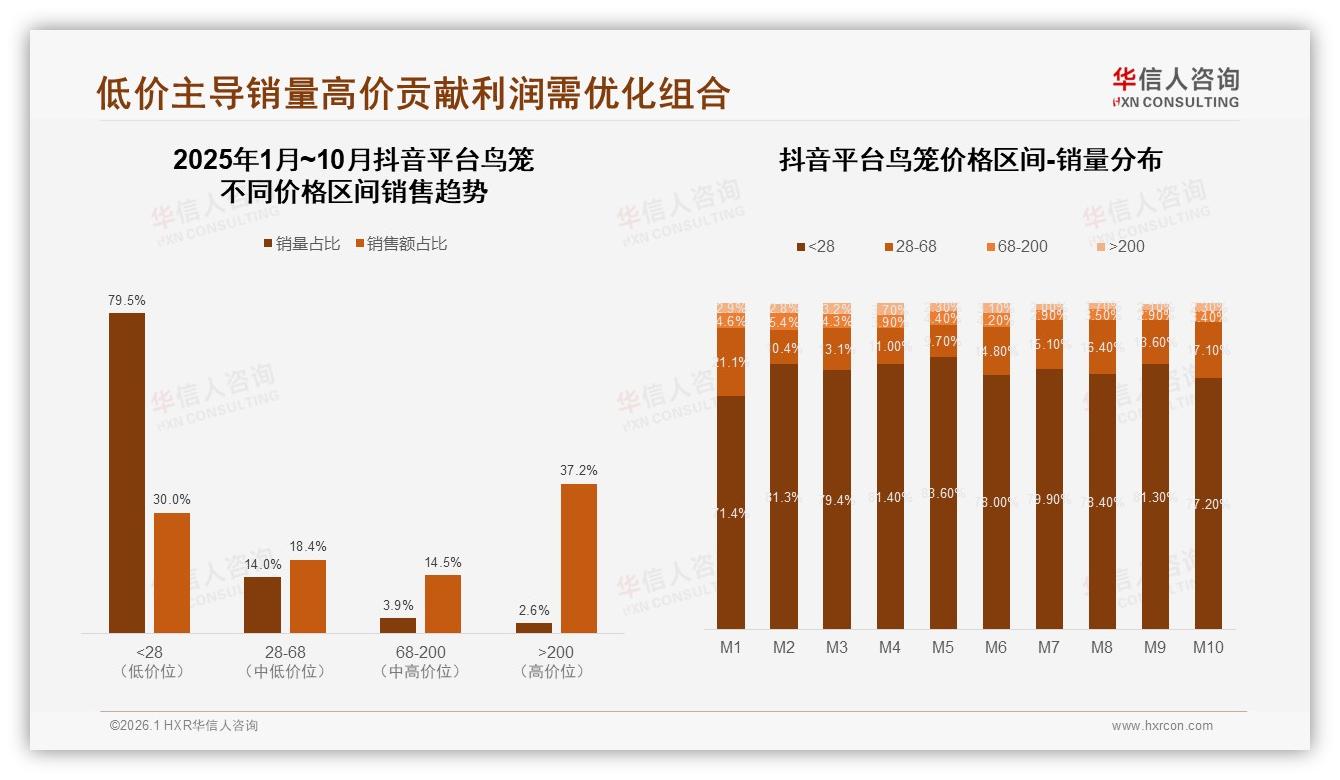 华信人咨询数据洞察：45%消费者对品牌态度开放鸟笼忠诚度低-2026年1月-鸟笼-38