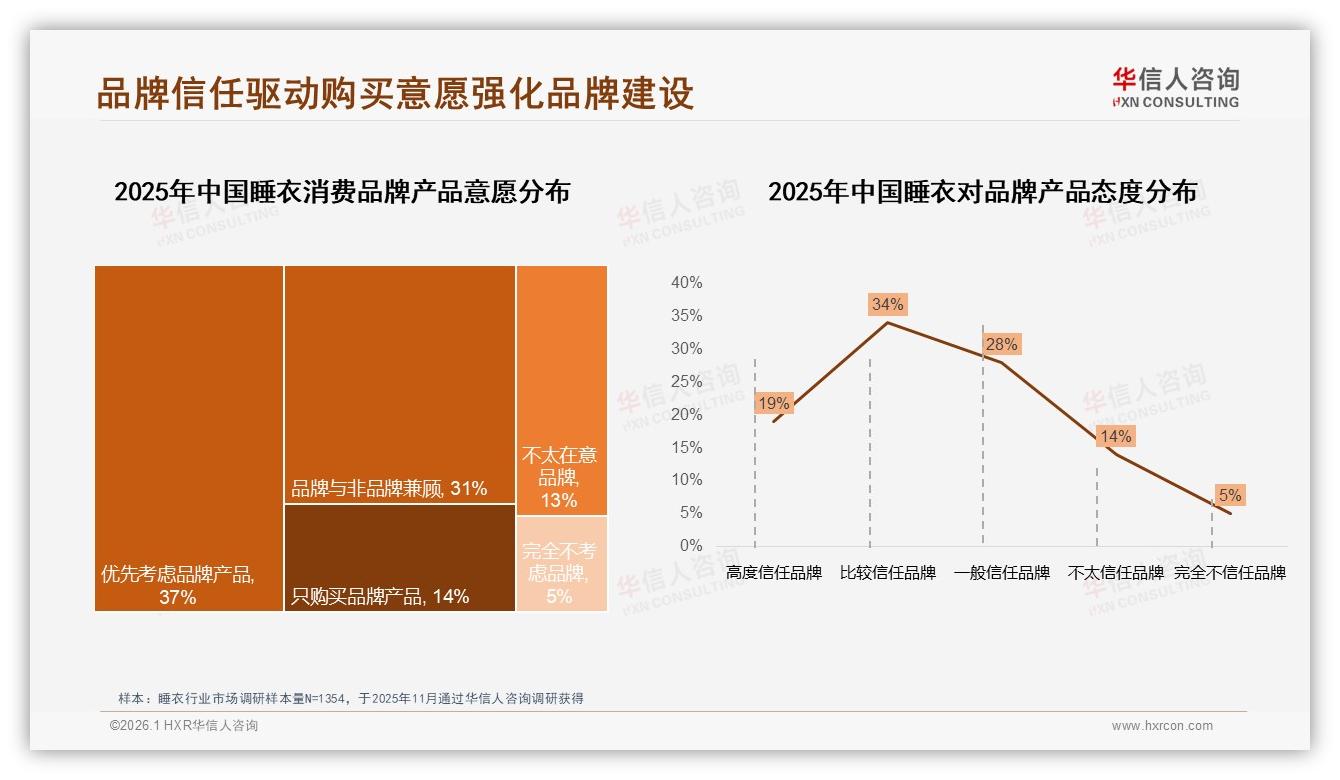 华信人咨询独家披露：国产品牌87%碾压进口，价格敏感38%人群仍主导-2026年1月-睡衣-38