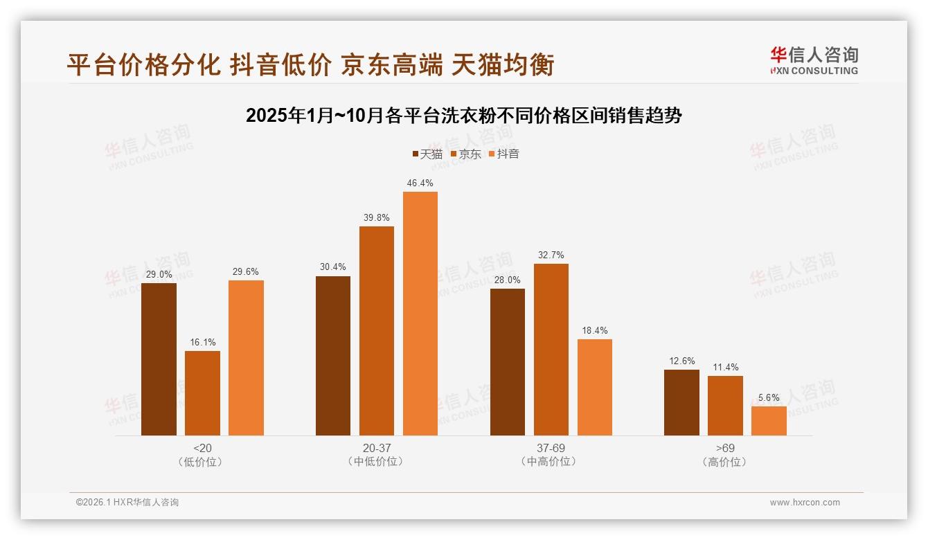 38%真实用户体验分享最受信任，洗衣粉内容营销新密码-2026年1月-洗衣粉-38
