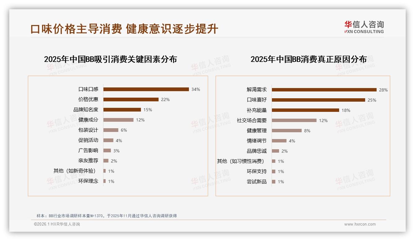 华信人咨询行业观察：国产BB品牌78%市占碾压进口，价格健康双驱动-2026年1月-BB-38