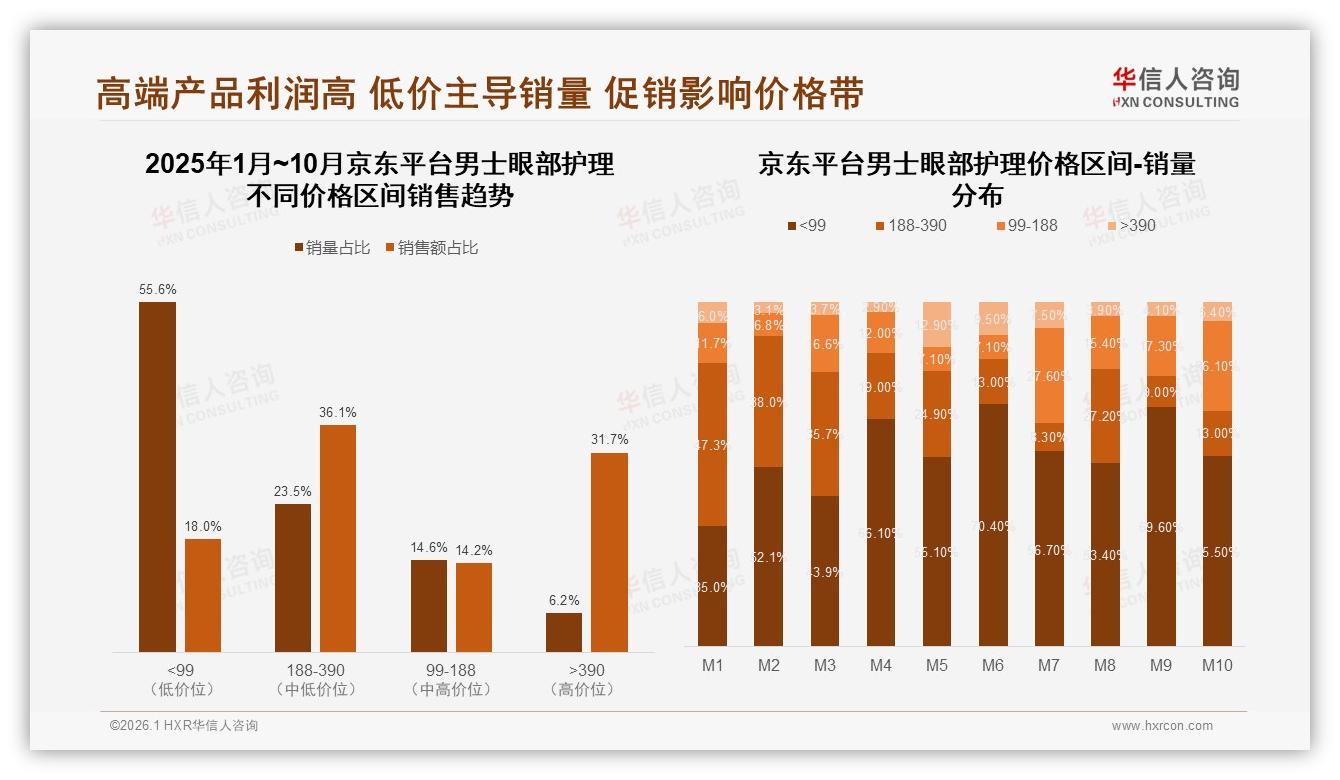 华信人咨询市场扫描：57%复购率背后，男士眼部护理品牌忠诚待撬-2026年1月-男士眼部护理-38