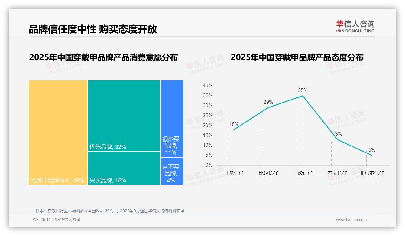 华信人咨询报告解读：为何说国产品牌消费占比87%-2025年11月-穿戴甲-38