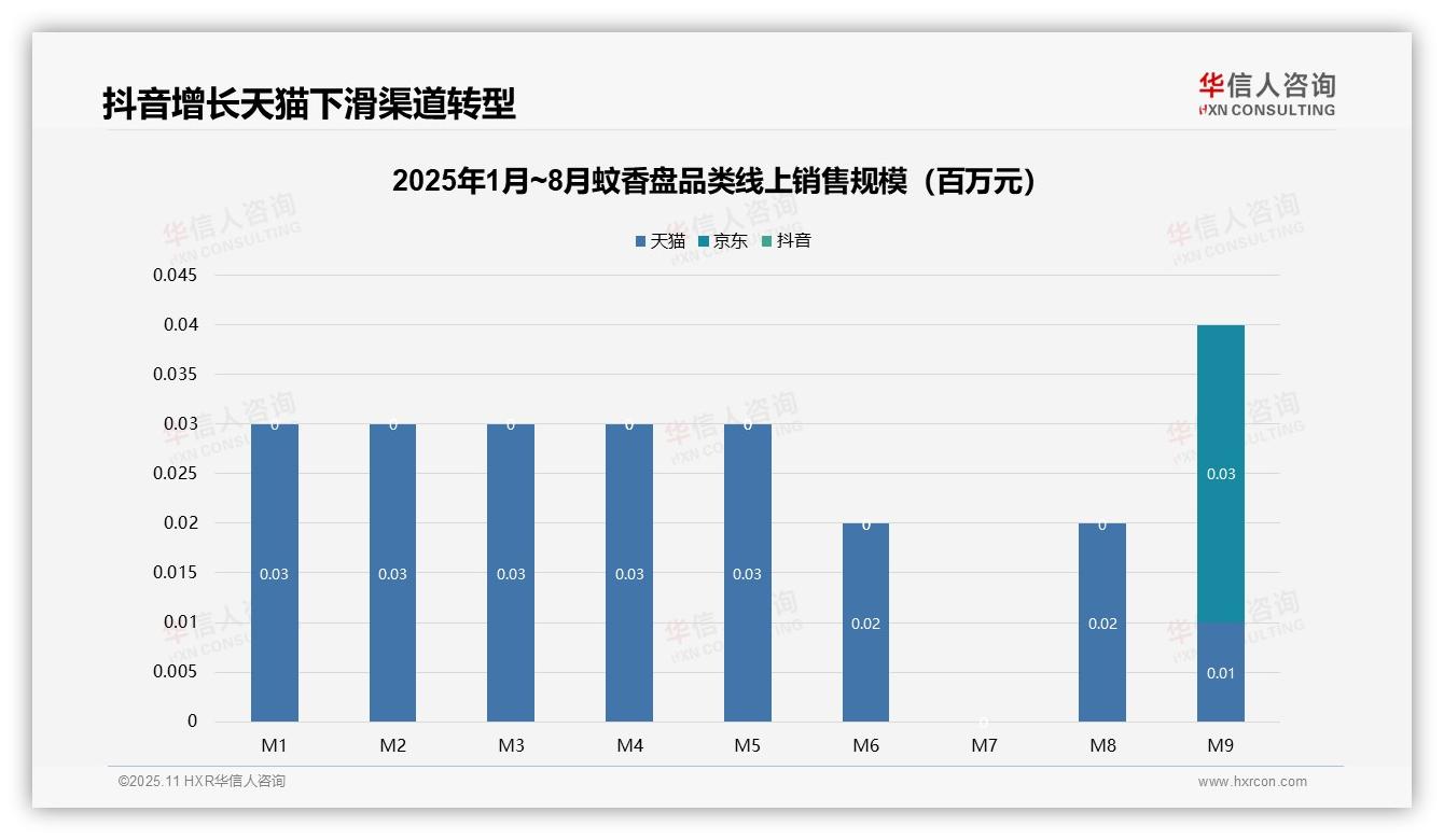 一文读懂中高端蚊香盘贡献92.7%销售额：华信人咨询报告精编-2025年11月-蚊香盘-38