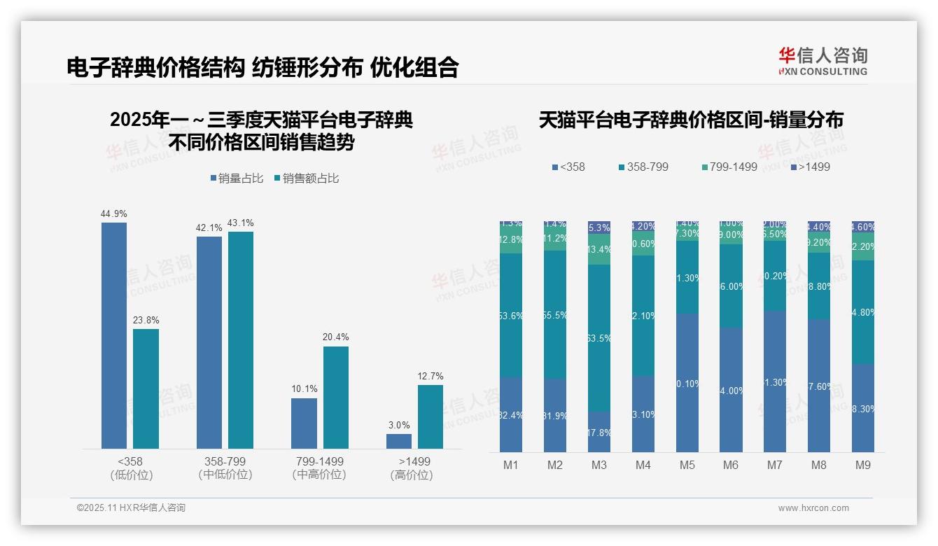 京东中高端电子辞典渗透率达37.7%——华信人咨询报告深度解析-2025年11月-电子辞典-38