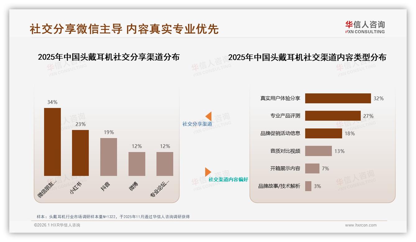 价格上涨10%后42%消费者减少频率头戴耳机价格敏感度浮出水面——华信人咨询研报速览-2026年1月-头戴耳机-38