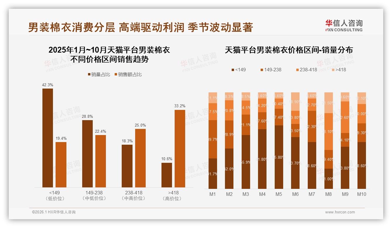 华信人咨询专题解读：男装棉衣国产品牌占85%，品质保障型需求30%崛起-2026年1月-男装棉衣-38