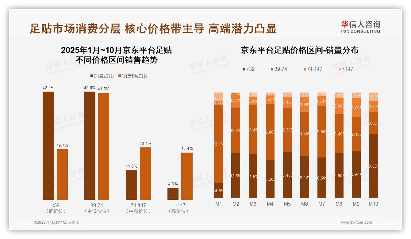 华信人咨询权威发布：足贴57%场景聚焦健康管理，睡眠疲劳成核心卖点-2026年1月-足贴-38