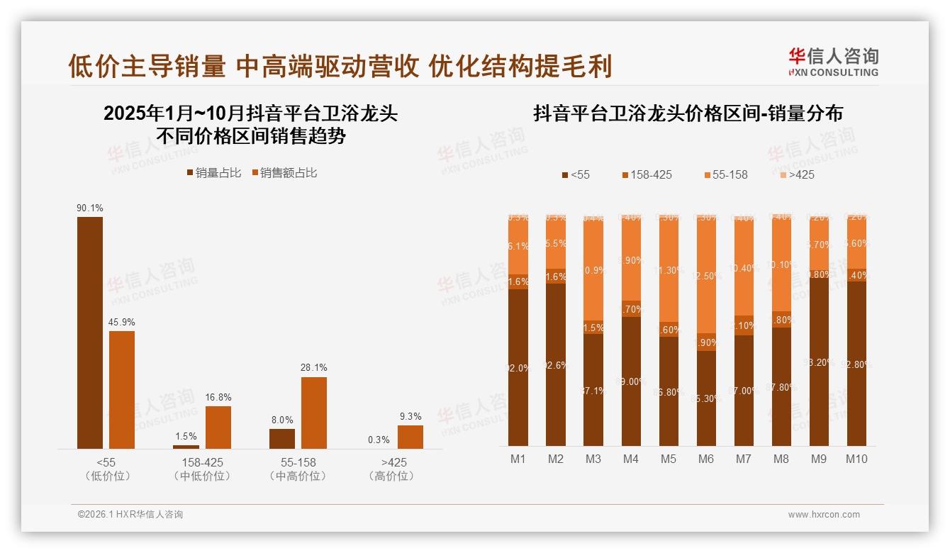 华信人咨询数据洞察：26至45岁消费者占69%，卫浴龙头品牌如何抓住中青年中等收入钱包-2026年1月-卫浴龙头-38