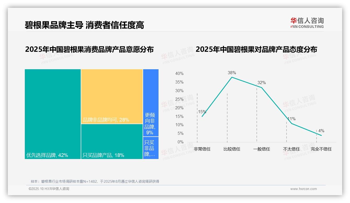 华信人咨询报告出炉，指出87%消费者选择国产碧根果品牌-2025年10月-碧根果-38