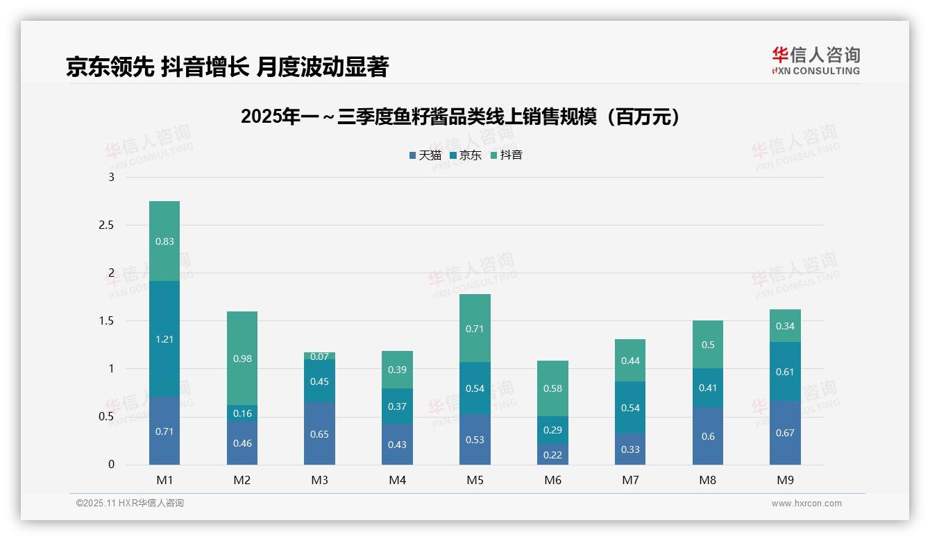 华信人咨询发布专项报告：鱼籽酱低价销量占比66.0%消费降级加剧-2025年11月-鱼籽酱-38