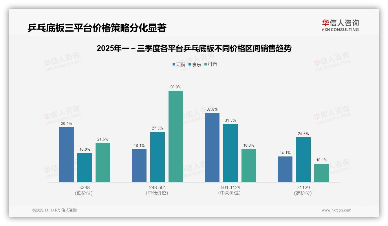 决策参考：华信人咨询报告强调50%销售额来自中端乒乓底板-2025年11月-乒乓底板-38