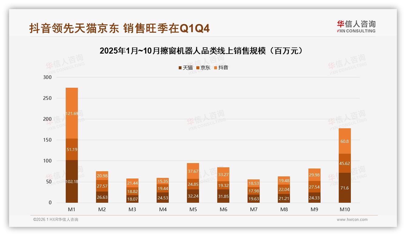 华信人咨询权威发布：26~35岁34%高收入家庭撑起擦窗机器人千亿增量-2026年1月-擦窗机器人-38