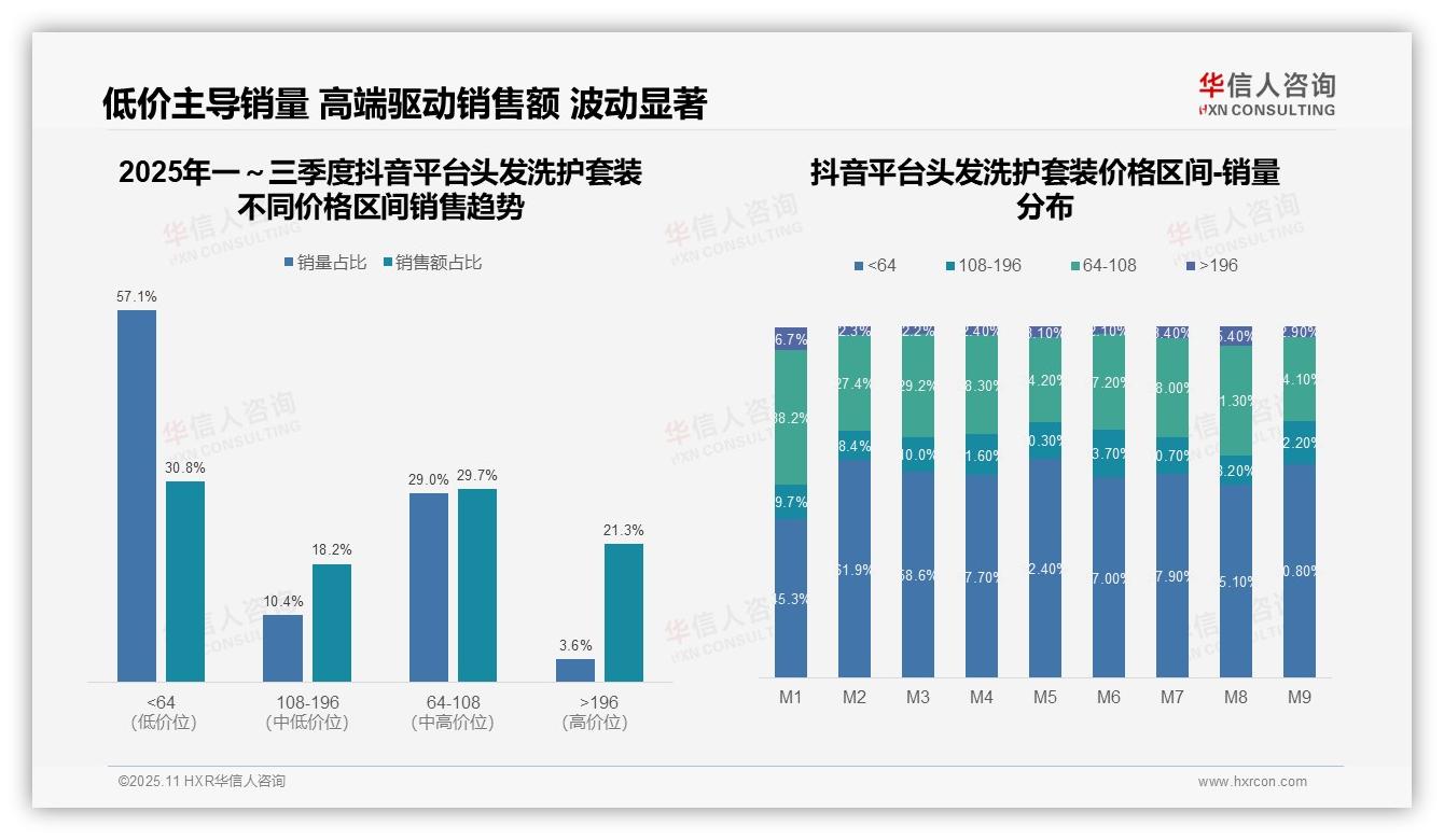 高端头发洗护套装销量4.4%驱动高利润——华信人咨询市场研究报告-2025年11月-头发洗护套装-38